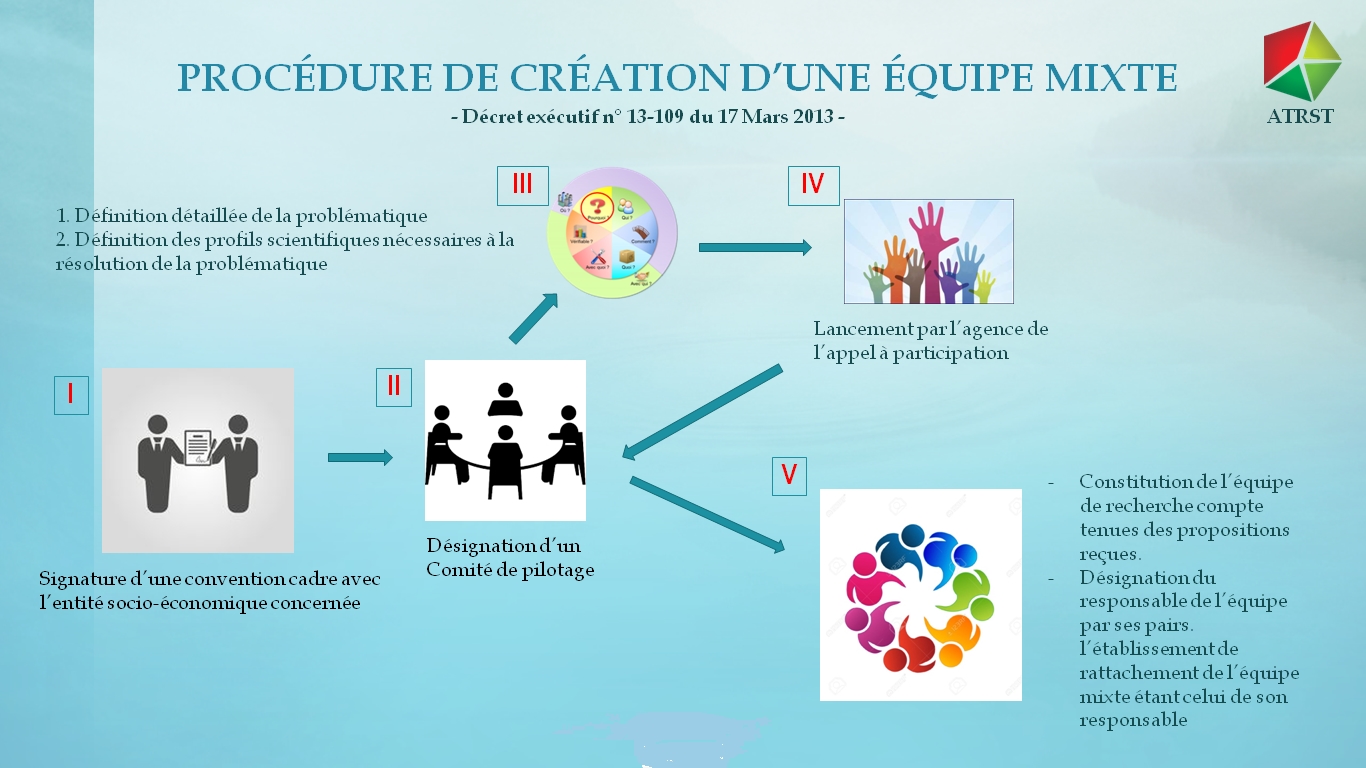 Canevas de proposition de création d&rsquo;équipe de recherche mixte